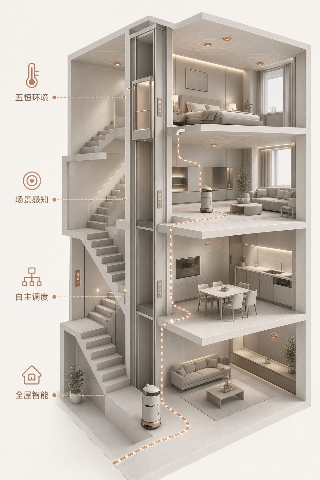 智慧居住场景示意图
